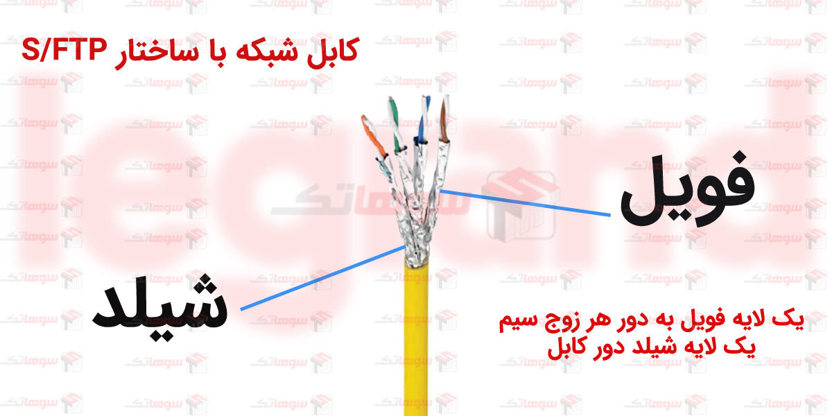 کابل-شبکه-لگراند