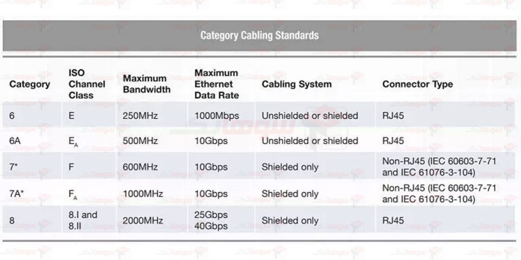استاندارد-Cat-راهنمای خرید کابل LAN
